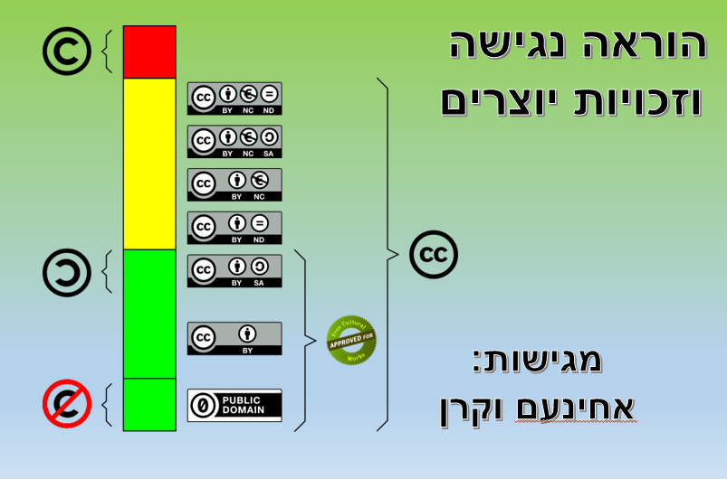 הוראה נגישה וזכויות יוצרים by Keren Gon Stahi - Illustrated by אחינעם קוגמן וקרן גון סטחי - Ourboox.com