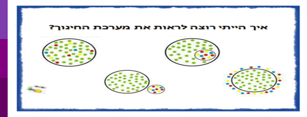 שנת תש”פ- תהא שנת פרופורציות by talia - Illustrated by טליה חדאד - Ourboox.com