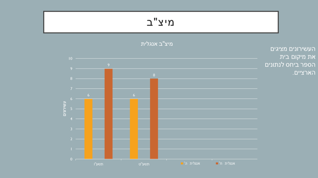 נתוני מיצ”ב תשע”ט by galit assa - Ourboox.com