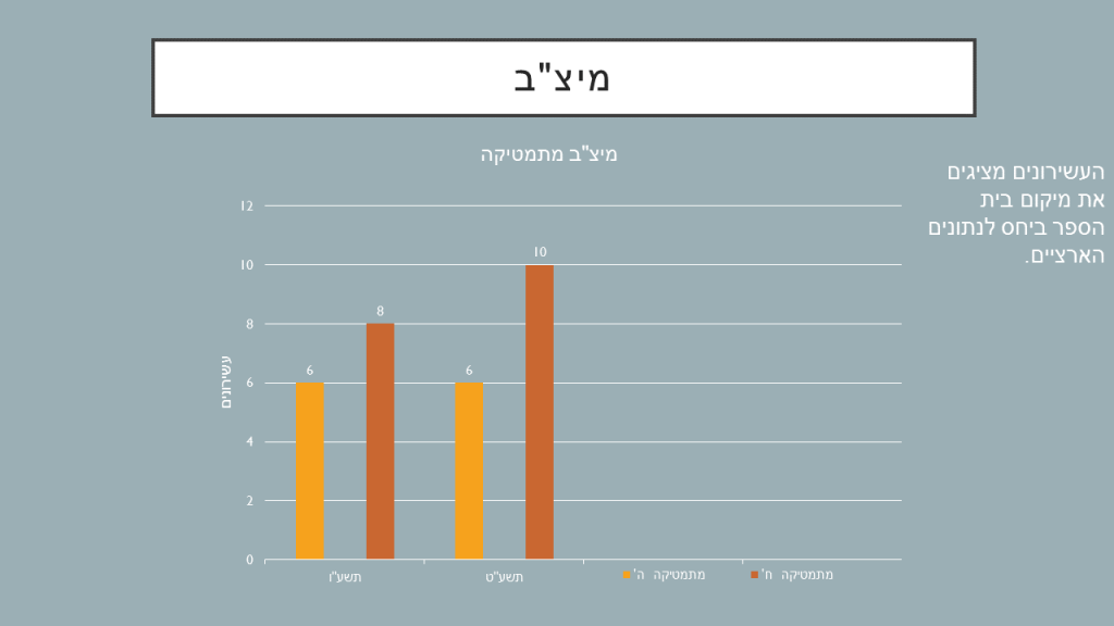 מיצ”ב תשע”ט by galit assa - Ourboox.com