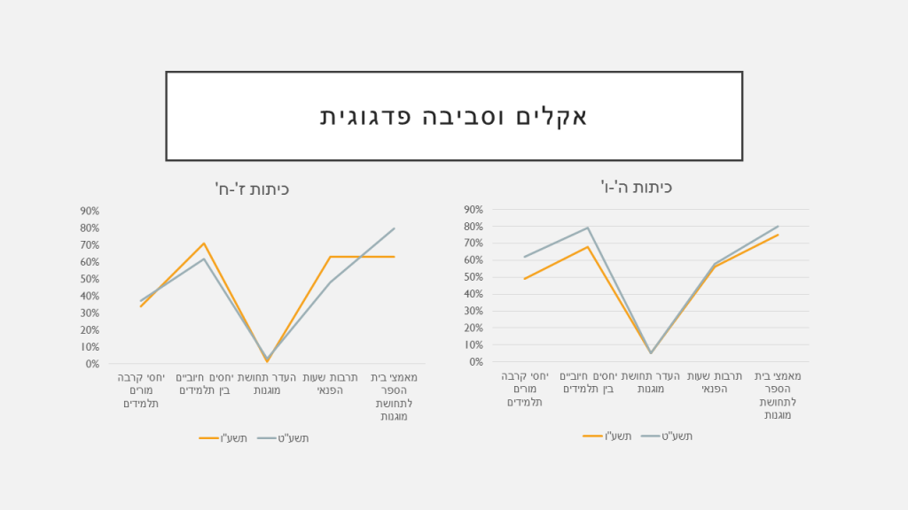 מיצ”ב תשע”ט by galit assa - Ourboox.com