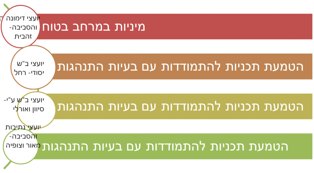 שנת תש”פ- תהא שנת פרופורציות by talia - Illustrated by טליה חדאד - Ourboox.com