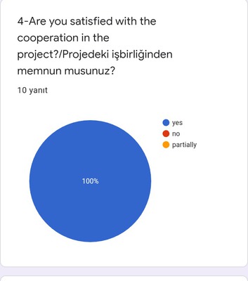 Healthy Life Healthy Generations e Twinning Project Evaluation Teacher Questionnaire by gülsüm gürbüz - Ourboox.com
