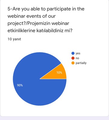 Healthy Life Healthy Generations e Twinning Project Evaluation Teacher Questionnaire by gülsüm gürbüz - Ourboox.com