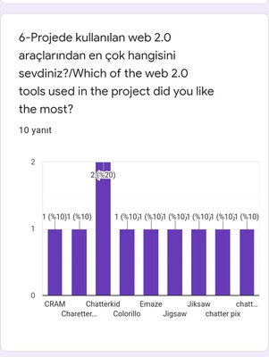 Healthy Life Healthy Generations e Twinning Project Evaluation Teacher Questionnaire by gülsüm gürbüz - Ourboox.com