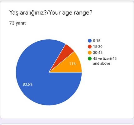 HEALTHY LIFE SURVEY RESULTS by gülsüm gürbüz - Ourboox.com