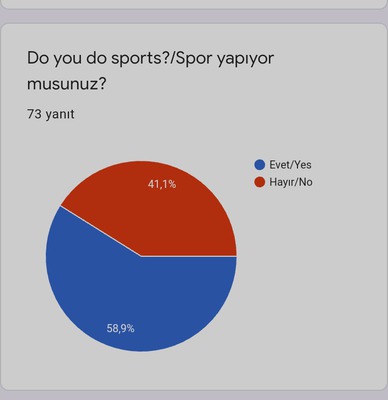 HEALTHY LIFE SURVEY RESULTS by gülsüm gürbüz - Ourboox.com