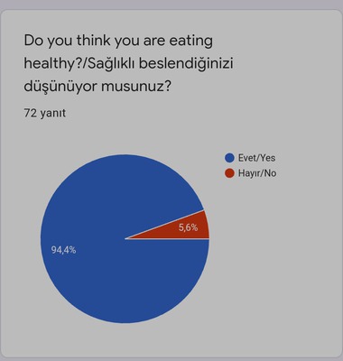 HEALTHY LIFE SURVEY RESULTS by gülsüm gürbüz - Ourboox.com