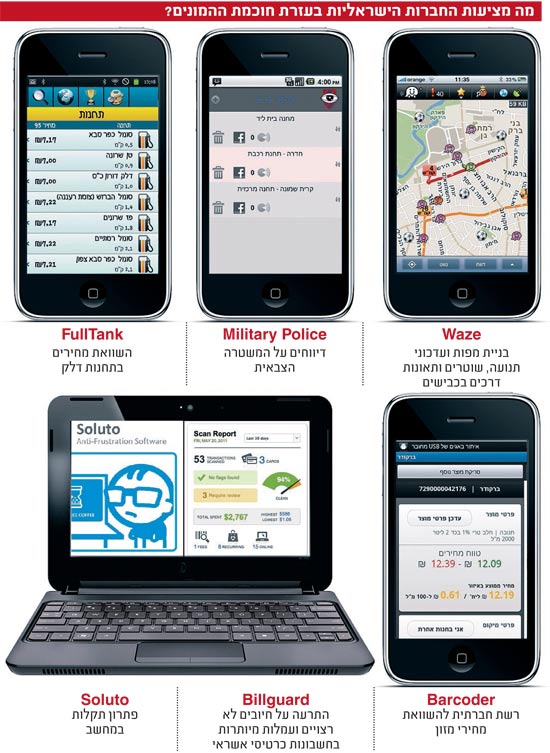 תוכלו לקרוא על כך בכתבה המצורפת אודות האפליקציות הישראליות שמנצלות את חכמת ההמון. https://www.globes.co.il/news/article.aspx?did=1000666491