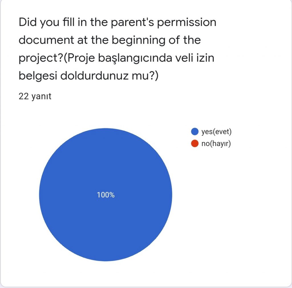 Sağlıklı Yaşam Sağlıklı Nesiller Projesi Veli Değerlendirme Anketi Sonuçları by Ayşe ÖZEN SÜRÜCÜOĞLU - Ourboox.com