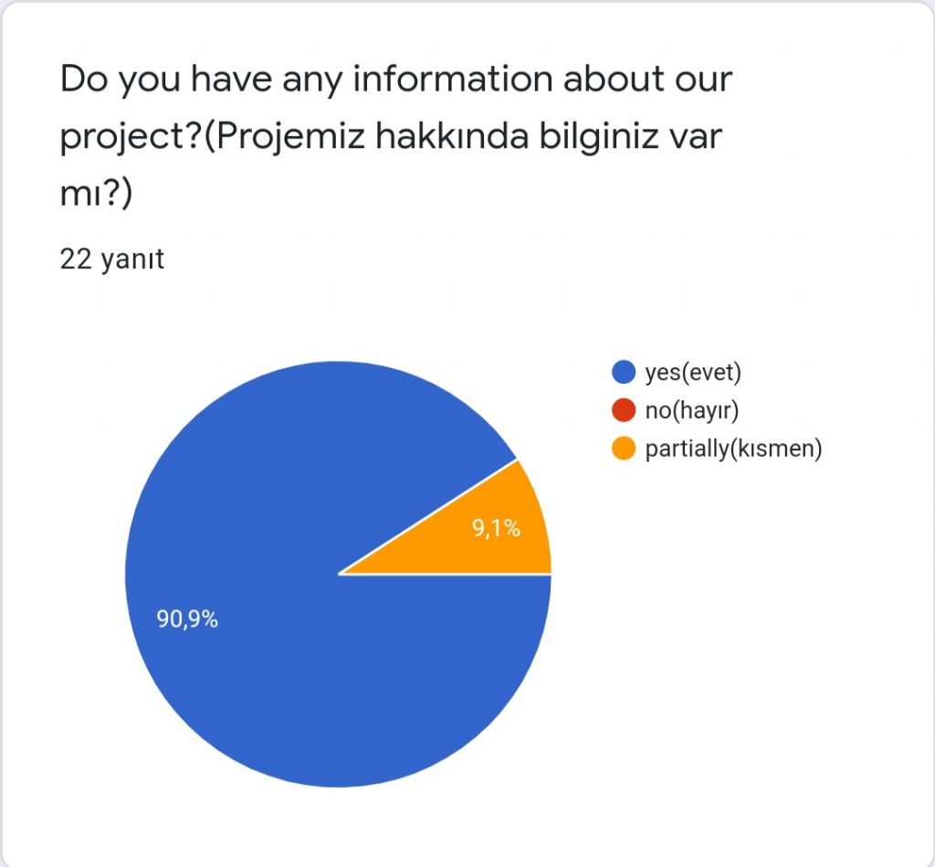 Sağlıklı Yaşam Sağlıklı Nesiller Projesi Veli Değerlendirme Anketi Sonuçları by Ayşe ÖZEN SÜRÜCÜOĞLU - Ourboox.com