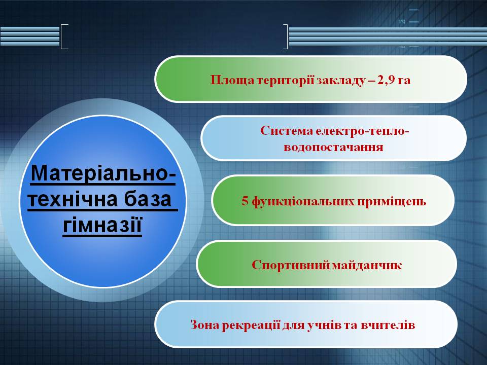 Оцінка актуального стану та перспектив розвитку гімназії by Віталій Бирзул - Ourboox.com