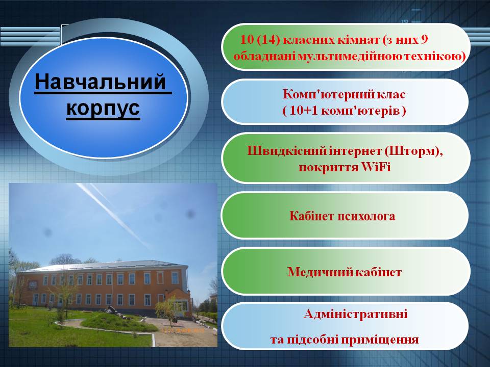 Оцінка актуального стану та перспектив розвитку гімназії by Віталій Бирзул - Ourboox.com