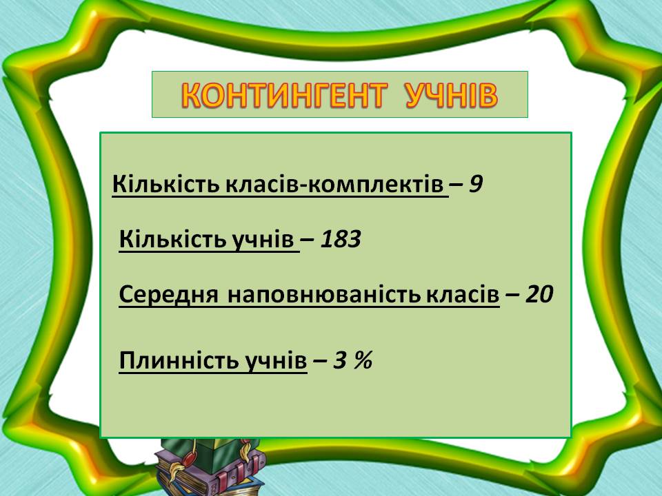 Оцінка актуального стану та перспектив розвитку гімназії by Віталій Бирзул - Ourboox.com