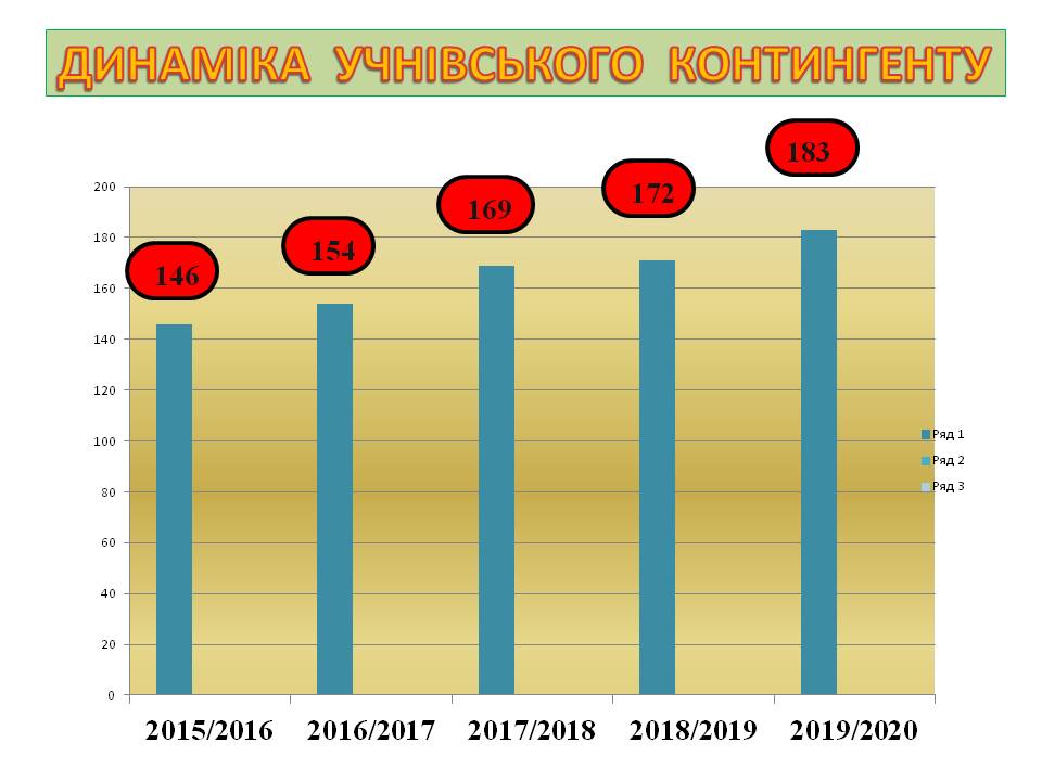 Оцінка актуального стану та перспектив розвитку гімназії by Віталій Бирзул - Ourboox.com