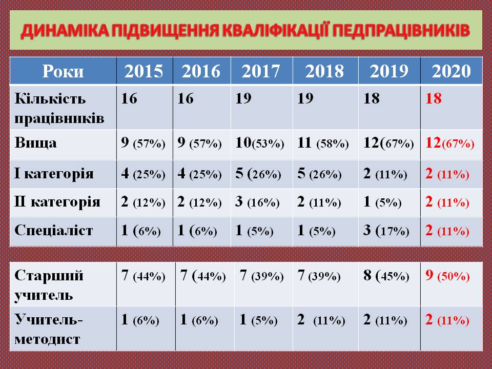 Оцінка актуального стану та перспектив розвитку гімназії by Віталій Бирзул - Ourboox.com
