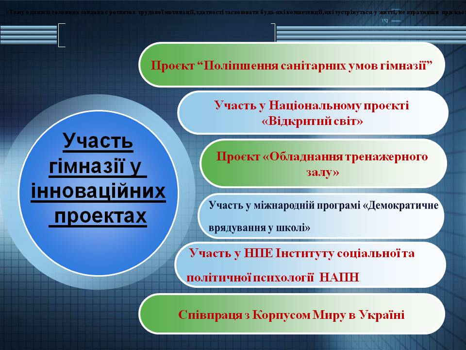 Оцінка актуального стану та перспектив розвитку гімназії by Віталій Бирзул - Ourboox.com