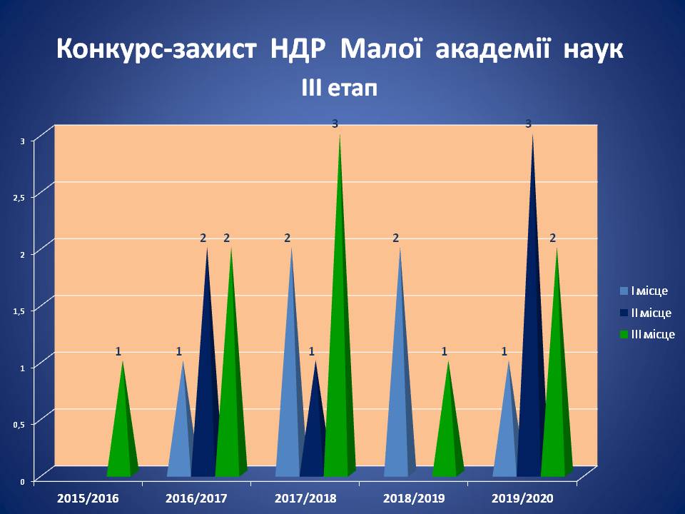 Оцінка актуального стану та перспектив розвитку гімназії by Віталій Бирзул - Ourboox.com