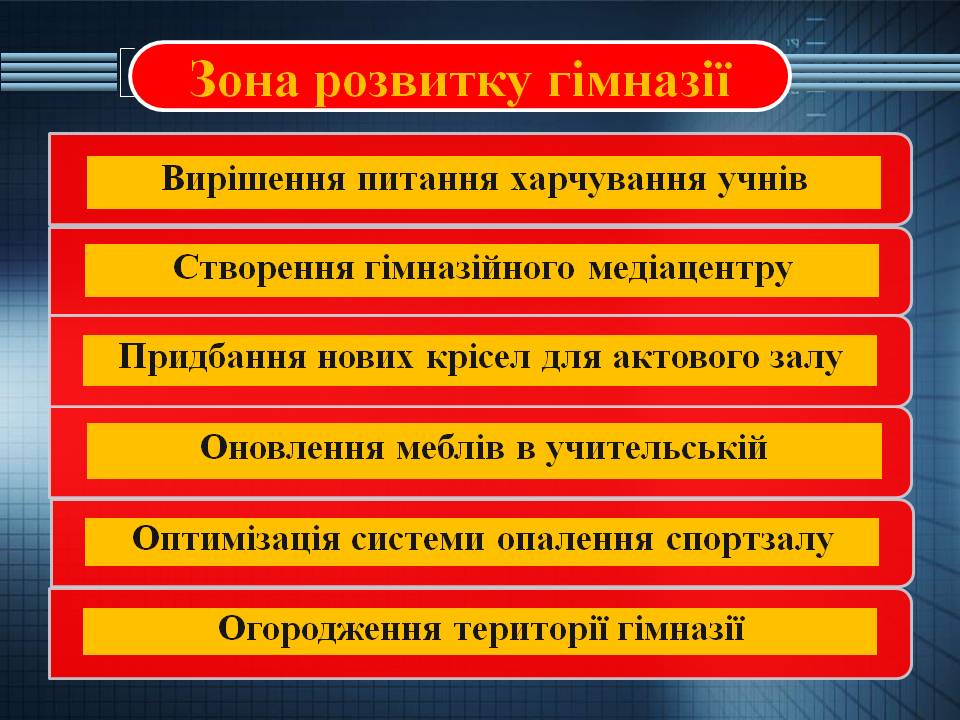 Оцінка актуального стану та перспектив розвитку гімназії by Віталій Бирзул - Ourboox.com