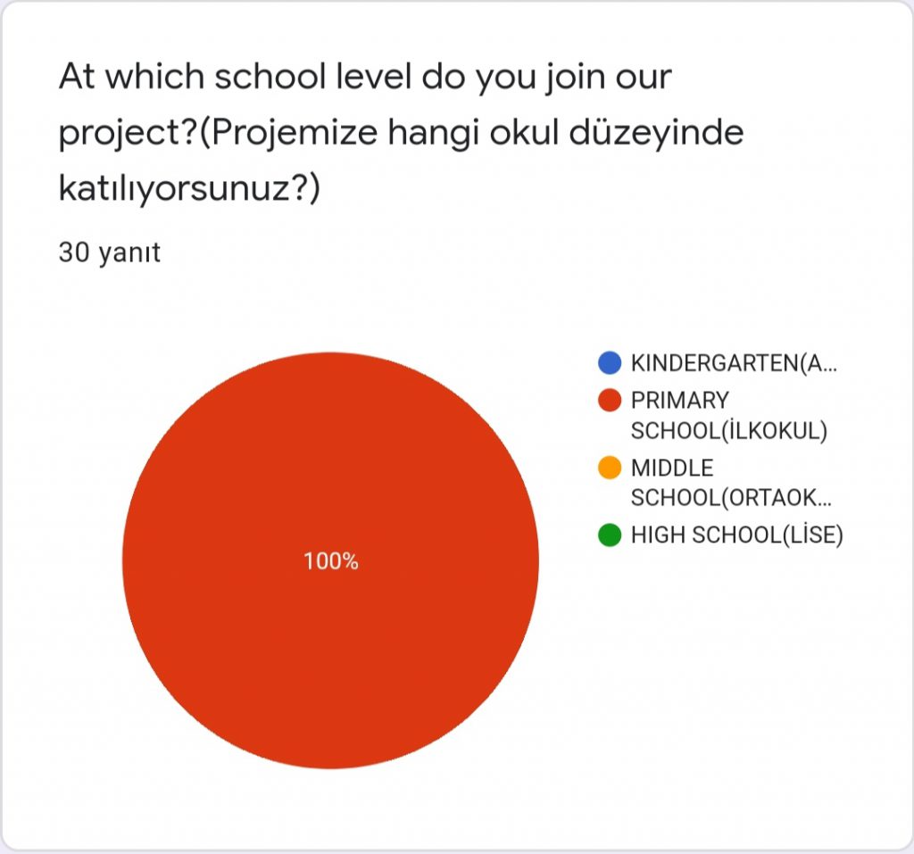 SAĞLIKLI YAŞAM SAĞLIKLI NESİLLER PROJESİ ÖĞRENCİ ANKETİ DEĞERLENDİRME SONUÇLARI by Kenan Sürücüoğlu - Ourboox.com