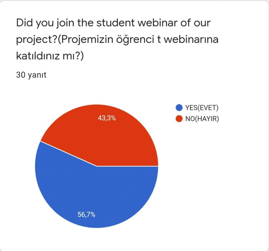 SAĞLIKLI YAŞAM SAĞLIKLI NESİLLER PROJESİ ÖĞRENCİ ANKETİ DEĞERLENDİRME SONUÇLARI by Kenan Sürücüoğlu - Ourboox.com