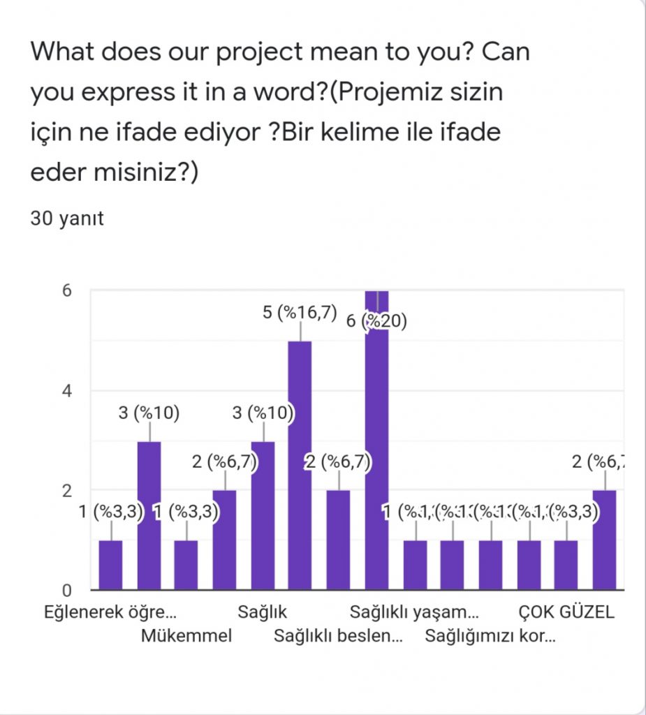 SAĞLIKLI YAŞAM SAĞLIKLI NESİLLER PROJESİ ÖĞRENCİ ANKETİ DEĞERLENDİRME SONUÇLARI by Kenan Sürücüoğlu - Ourboox.com