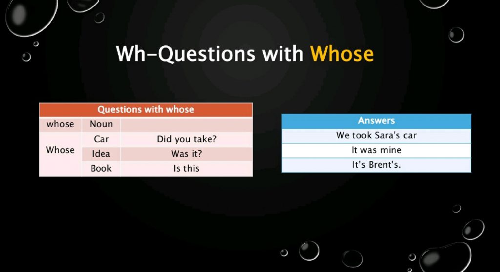 Possessive Pronouns by Dalia Egbaria - Ourboox.com