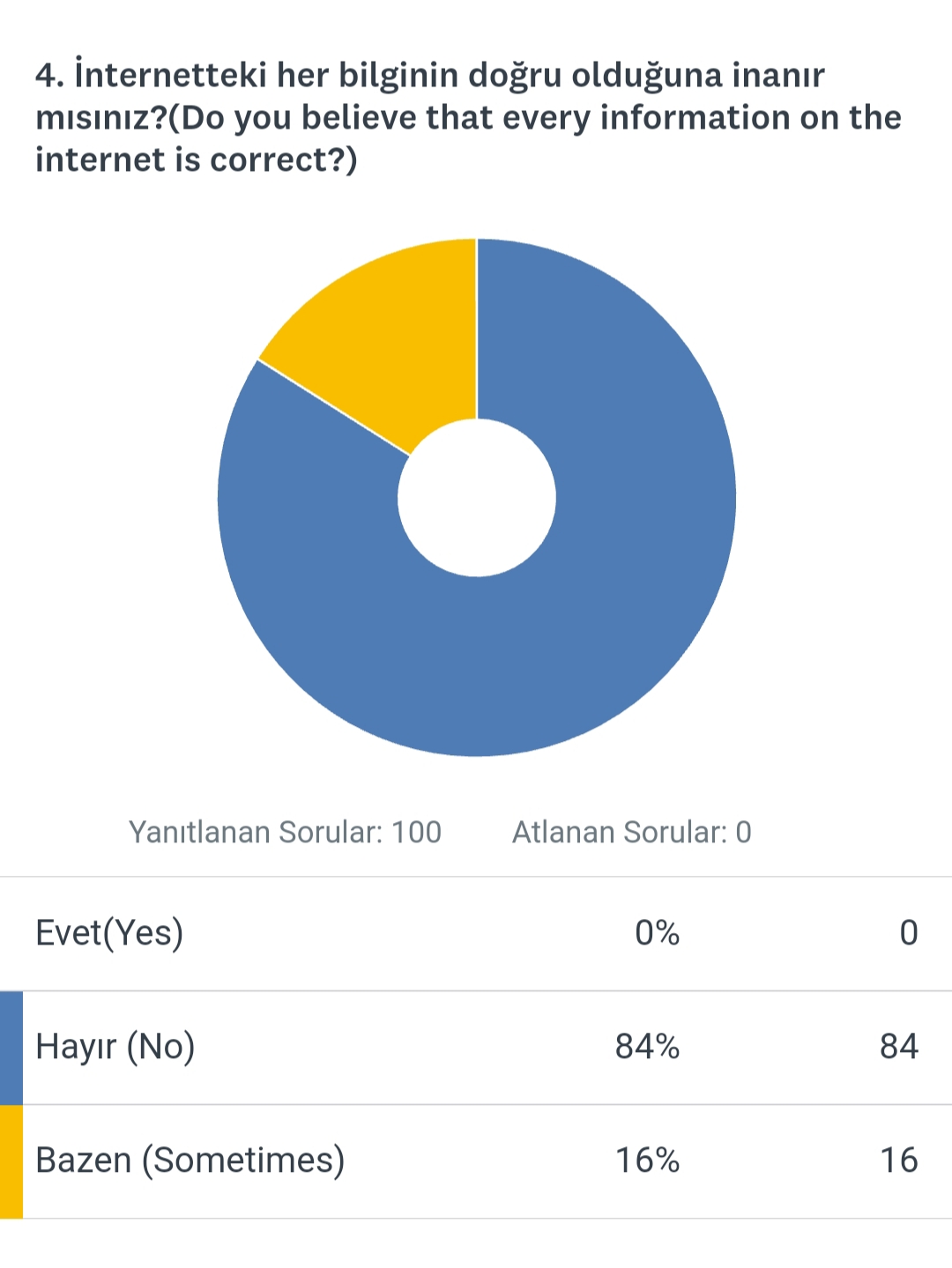 DEĞERLERİMİN MERKEZİ-CENTER OF MY VALUES by Sündüz - Ourboox.com