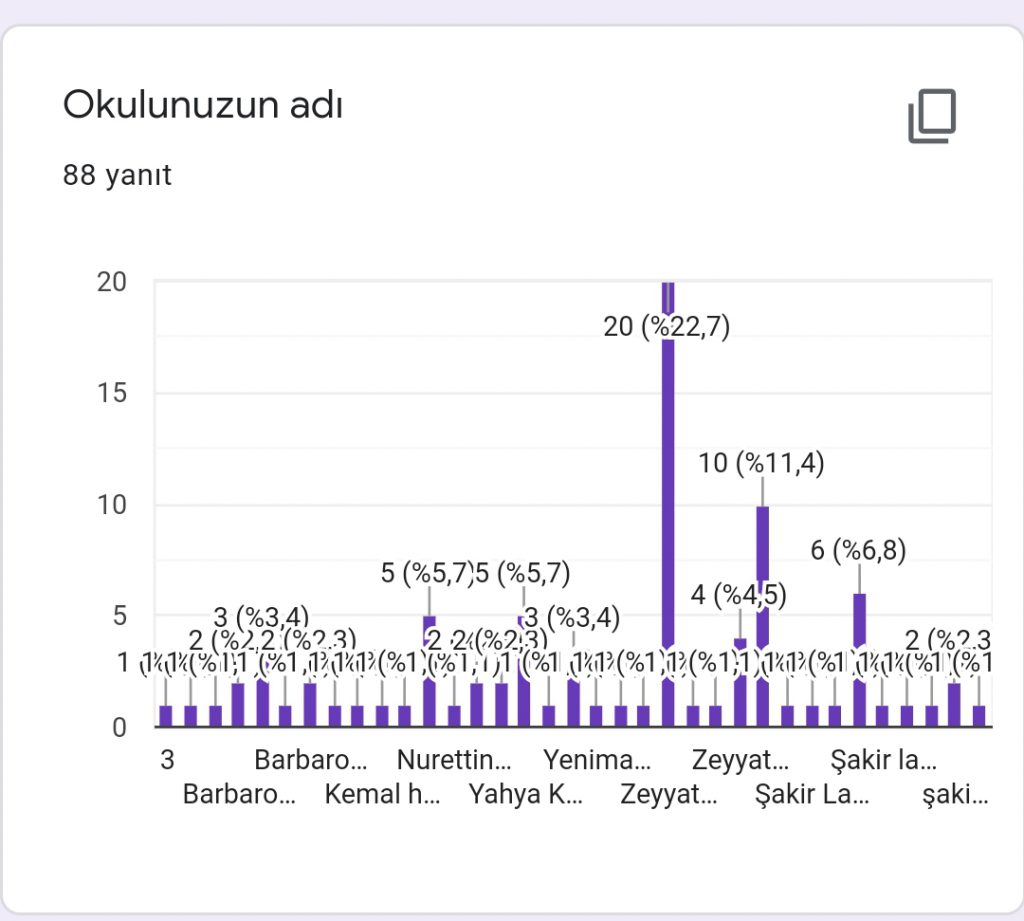 BİR GÜNEŞ GİBİ by Aysun Bozkurt - Ourboox.com
