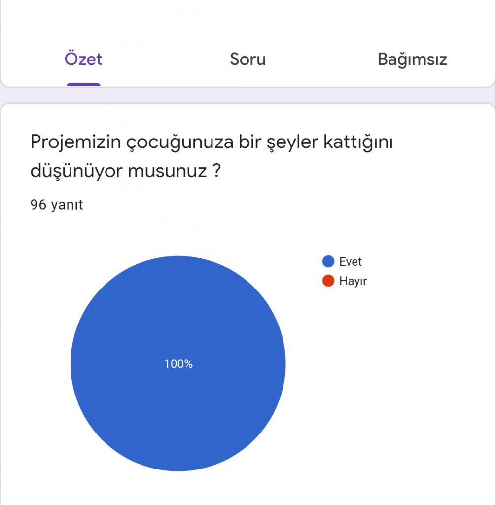 BİR GÜNEŞ GİBİ by Aysun Bozkurt - Ourboox.com