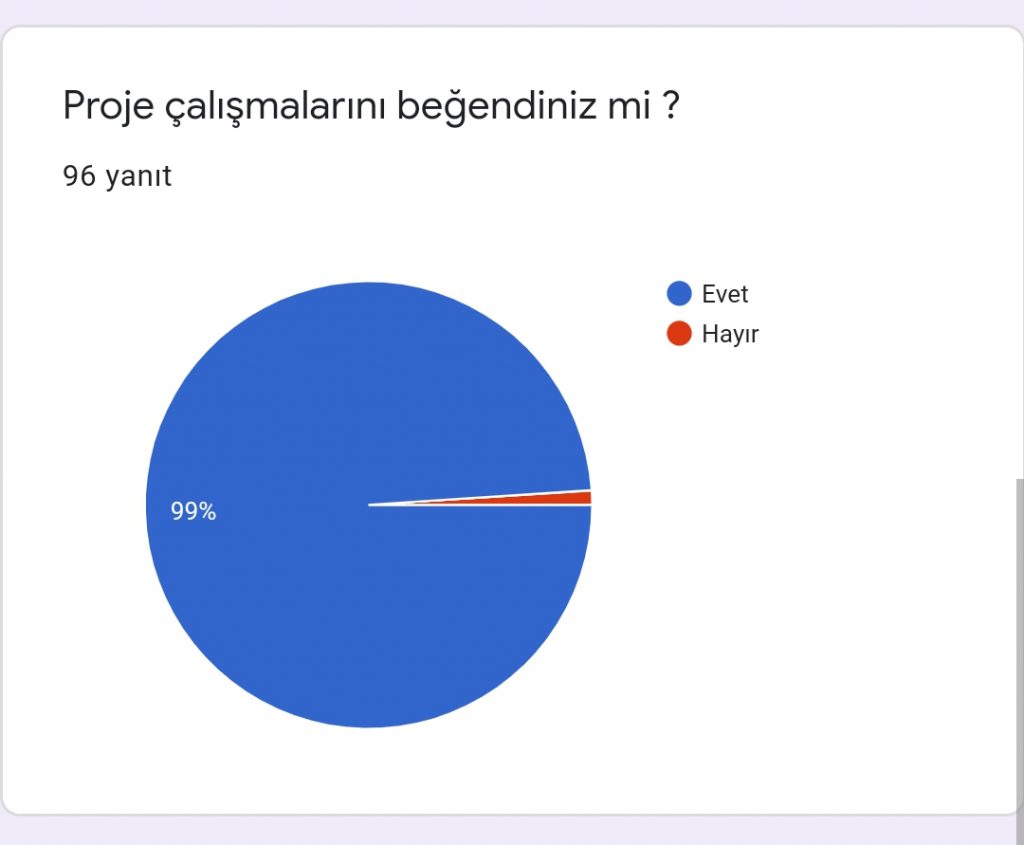 BİR GÜNEŞ GİBİ by Aysun Bozkurt - Ourboox.com