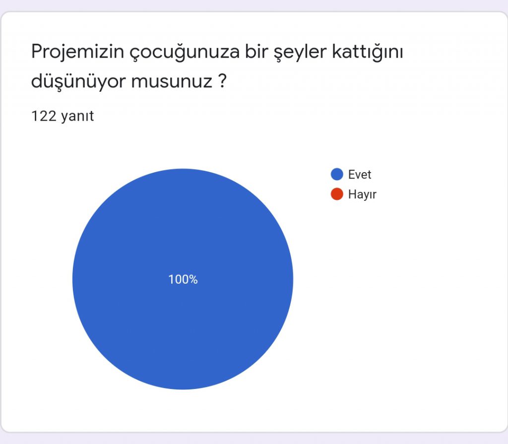 BİR GÜNEŞ GİBİ by Aysun Bozkurt - Ourboox.com