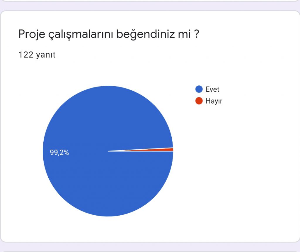 BİR GÜNEŞ GİBİ by Aysun Bozkurt - Ourboox.com
