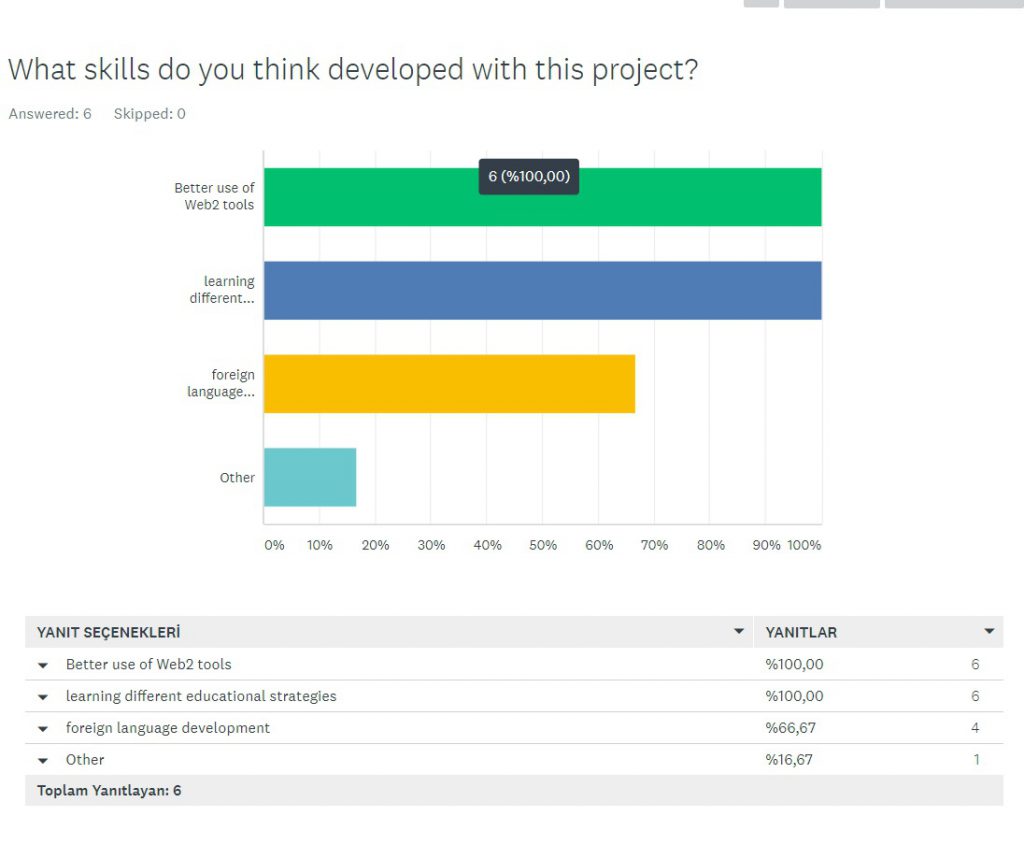 Teacher evaluation at the end of the project by Saniye AÇIKALIN - Ourboox.com