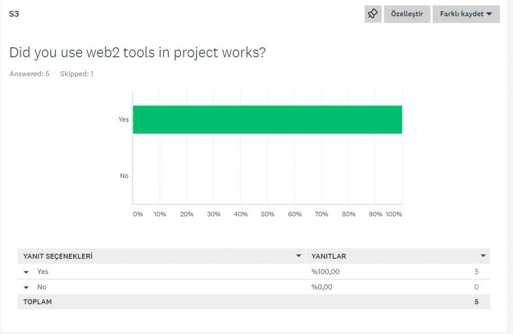 Teacher evaluation at the end of the project by Saniye AÇIKALIN - Ourboox.com