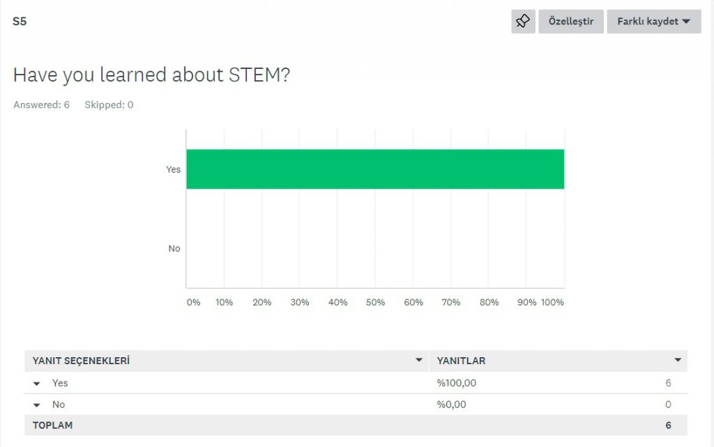 Teacher evaluation at the end of the project by Saniye AÇIKALIN - Ourboox.com