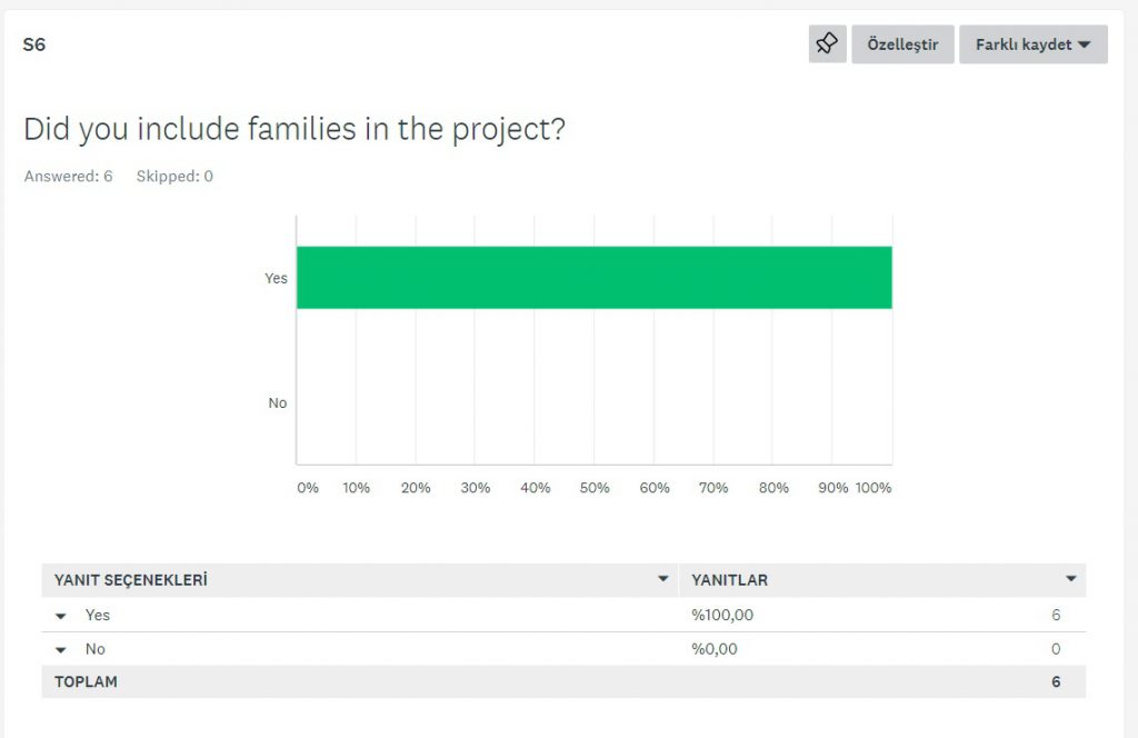 Teacher evaluation at the end of the project by Saniye AÇIKALIN - Ourboox.com
