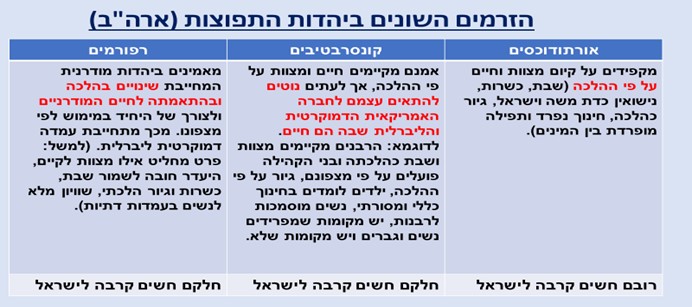 מדינת ישראל-מדינה יהודית by sharon - Ourboox.com