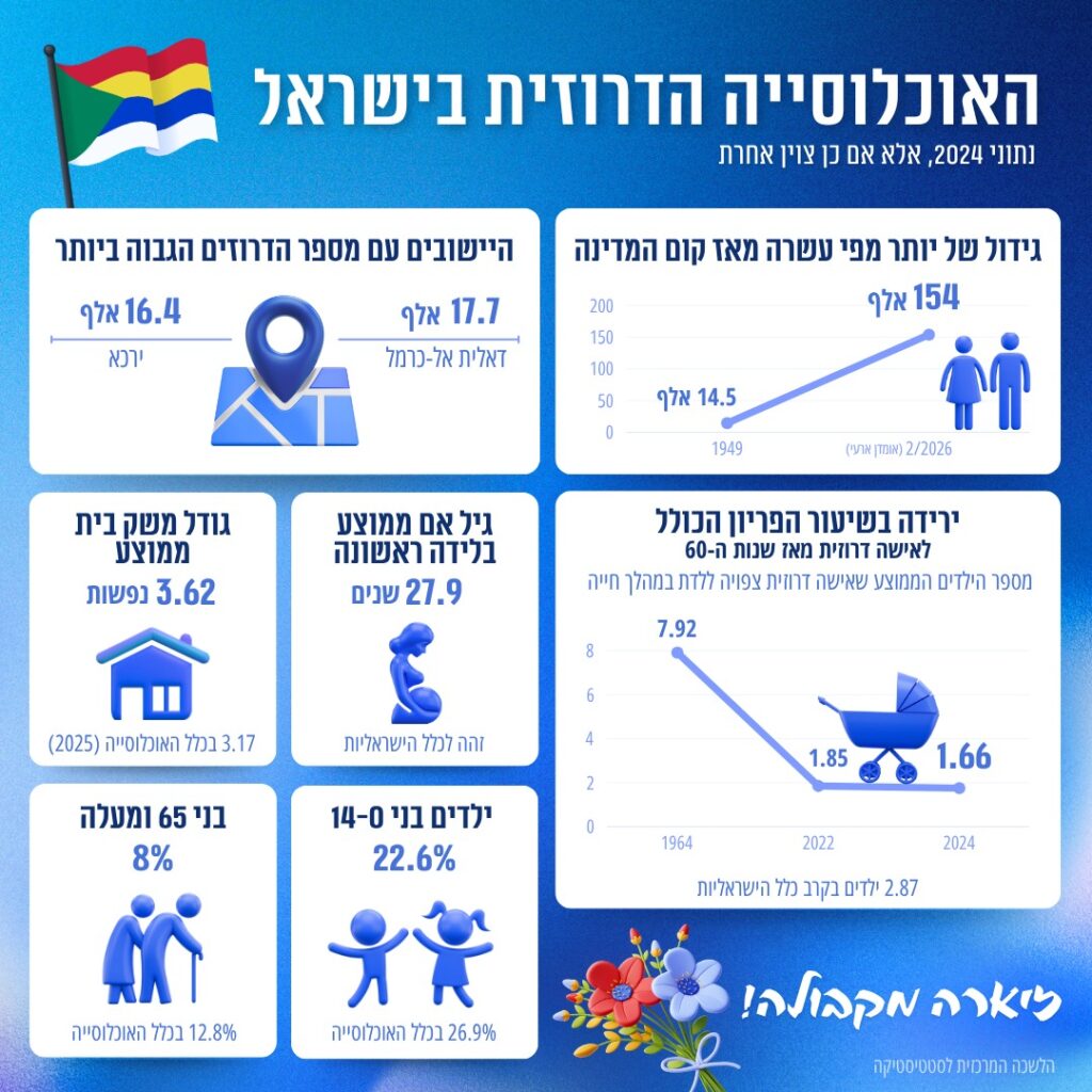 השסע הלאומי במדינת ישראל by sharon - Ourboox.com