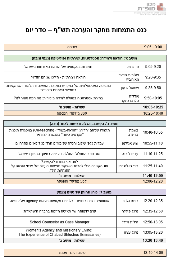 כנס התמחות מחקר והערכה תש”ף – ספר תקצירים by Niva Wengrowicz - Ourboox.com