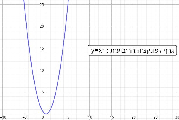 קורס :טכנולוגיה לצרכי הוראה ולמידה במתמטיקה. ” חקירת פונקציה ריבועית ” לכיתות ט by עליא ,מלאק ,סיואר - Illustrated by צוות 6 : עליא גורבאן,מלאק בריק ,סיואר חביש. - Ourboox.com