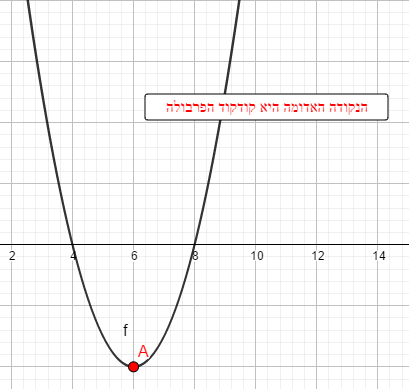 קורס :טכנולוגיה לצרכי הוראה ולמידה במתמטיקה. ” חקירת פונקציה ריבועית ” לכיתות ט by עליא ,מלאק ,סיואר - Illustrated by צוות 6 : עליא גורבאן,מלאק בריק ,סיואר חביש. - Ourboox.com