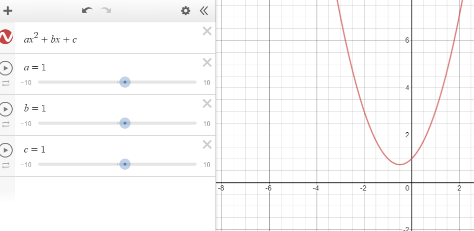 קורס :טכנולוגיה לצרכי הוראה ולמידה במתמטיקה. ” חקירת פונקציה ריבועית ” לכיתות ט by עליא ,מלאק ,סיואר - Illustrated by צוות 6 : עליא גורבאן,מלאק בריק ,סיואר חביש. - Ourboox.com