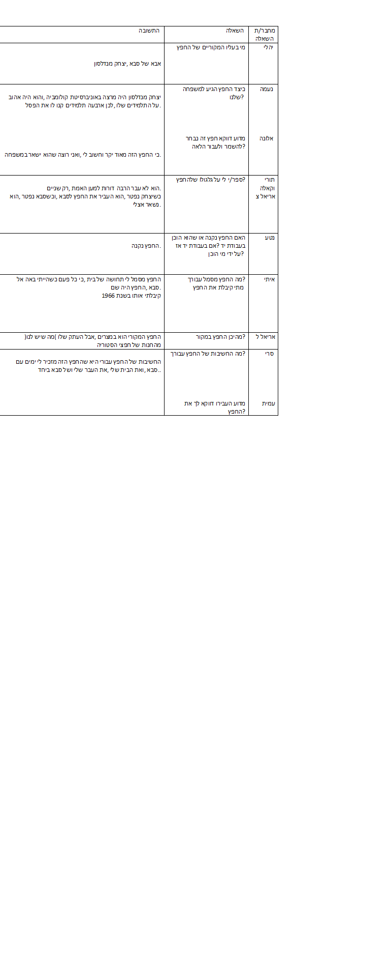 פרויקט בהיסטוריה- ארזת לבד by naama mendalson - Ourboox.com