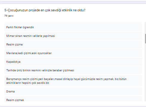 Velilerin çocuklarının beğendiği etkinlik sorusuna verdikleri yanıtlar bu şekildedir