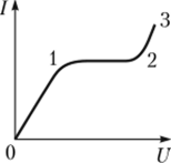 Газові розряди та їх застосування. Плазма by Liliia Solonko - Ourboox.com