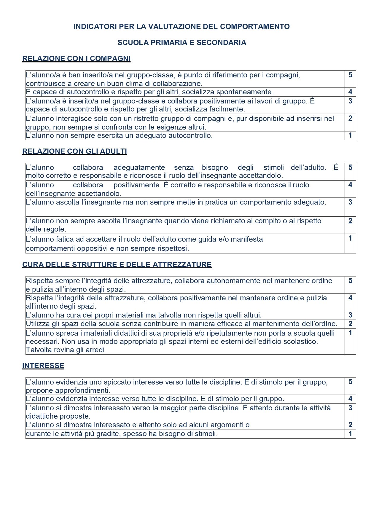 LA VALUTAZIONE SECONDO L’ISTITUTO DE AMICIS by Prof. Didy - Ourboox.com
