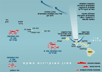 כניסת ארה”ב למלחמת העולם השנייה by sharon - Ourboox.com