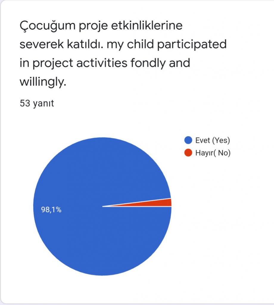 ANA DİLİMDE YAZMA ATÖLYEM VELİ SON ANKETT by AYŞE AK - Illustrated by AYŞE YILDIRIM - Ourboox.com