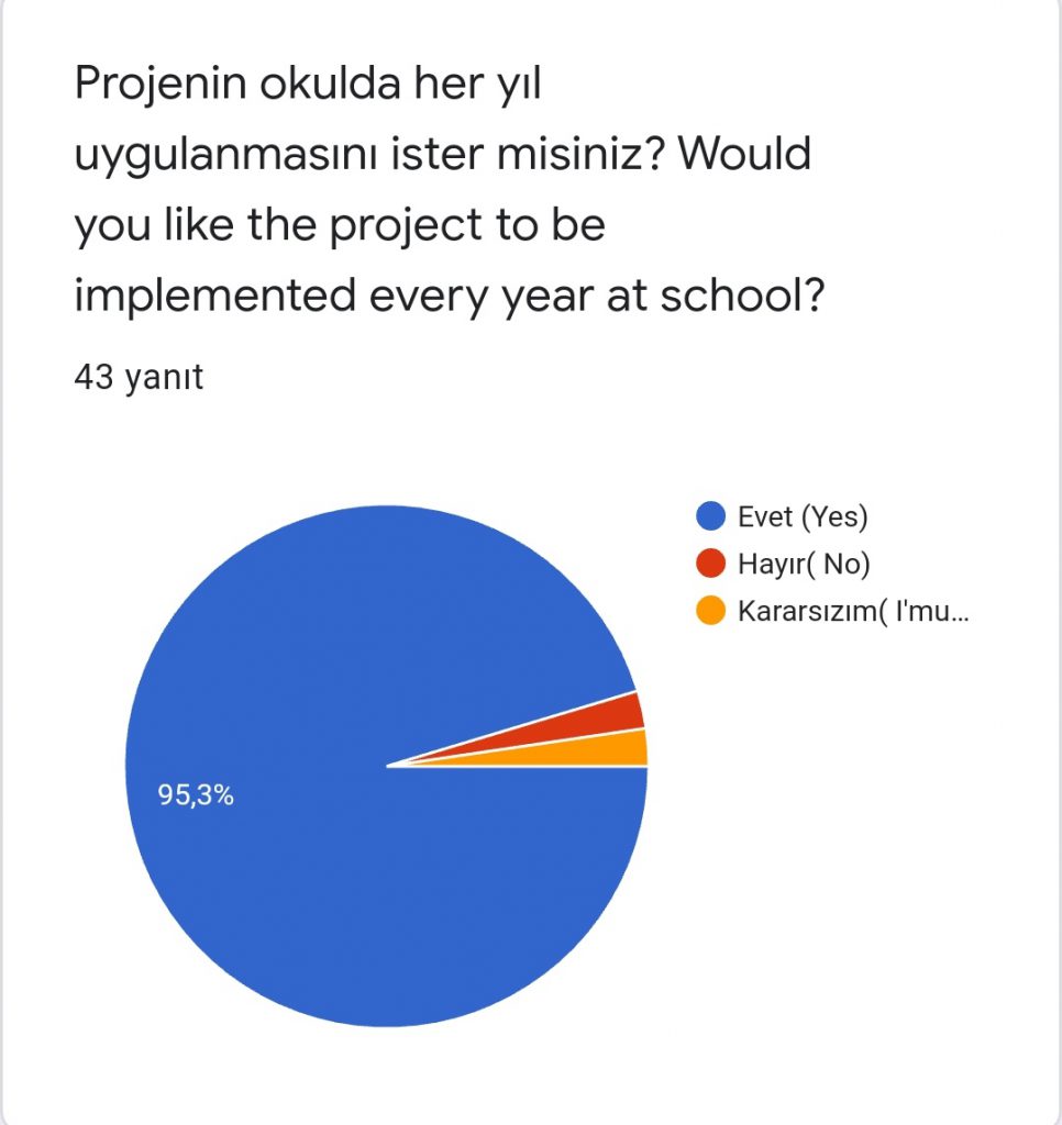 ANA DİLİMDE YAZMA ATÖLYEM VELİ SON ANKETT by AYŞE AK - Illustrated by AYŞE YILDIRIM - Ourboox.com